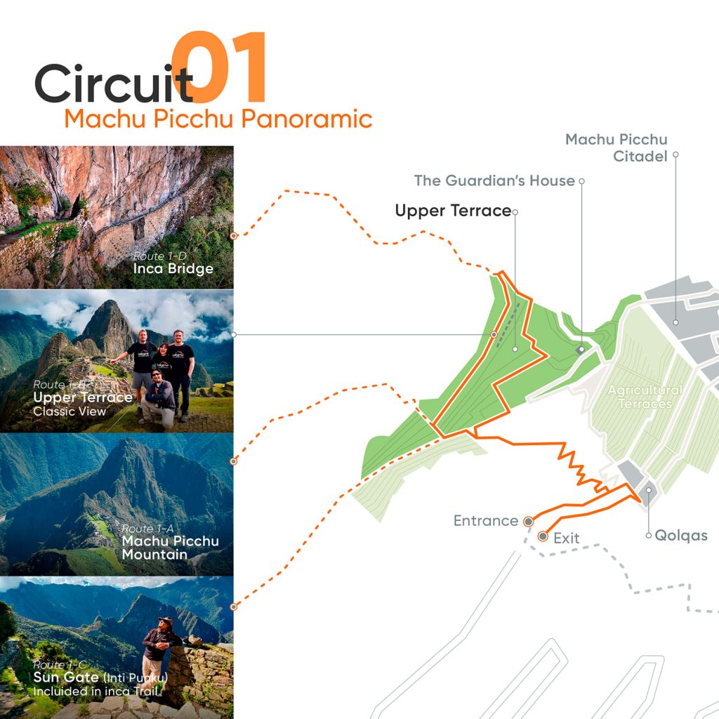 Circuito 1 (Panorâmico ou Parte Superior)