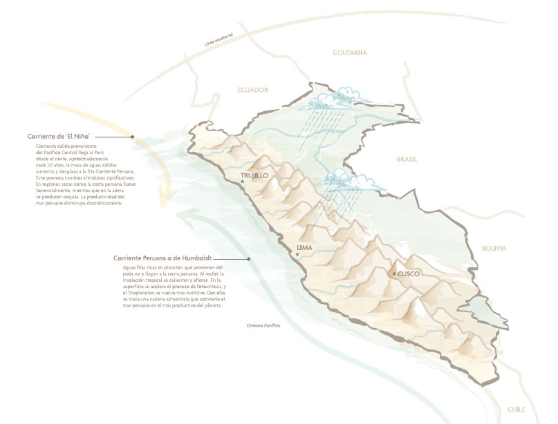 Geografia do Peru