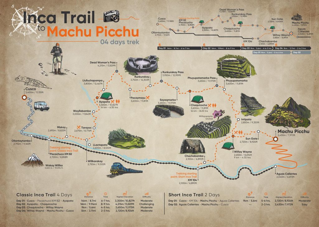 Mapa da Trilha Inca para Machu Picchu